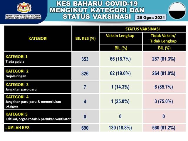 KES COVID PAHANG